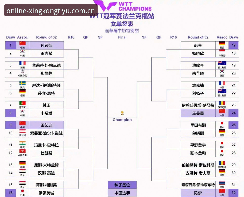 2026法网女单签表深度解析：中国金花郑钦文保分之战，王欣瑜种子突围之路